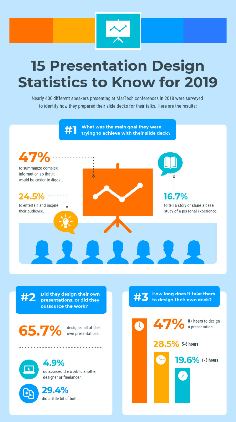 Infographic: Mobile search statistics | MyCustomer