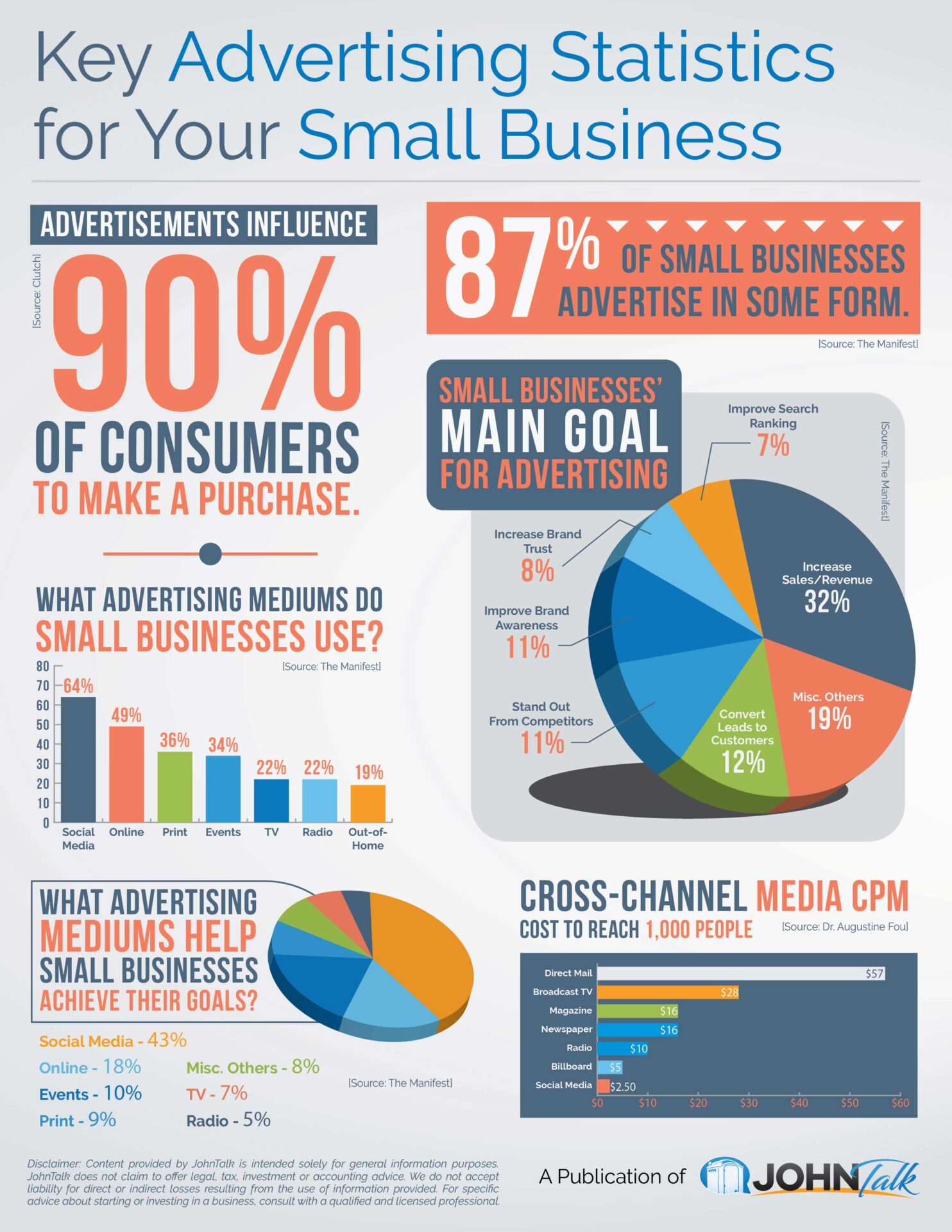 INFOGRAPHIC: Key Advertising Statistics for Your Small Business - JohnTalk