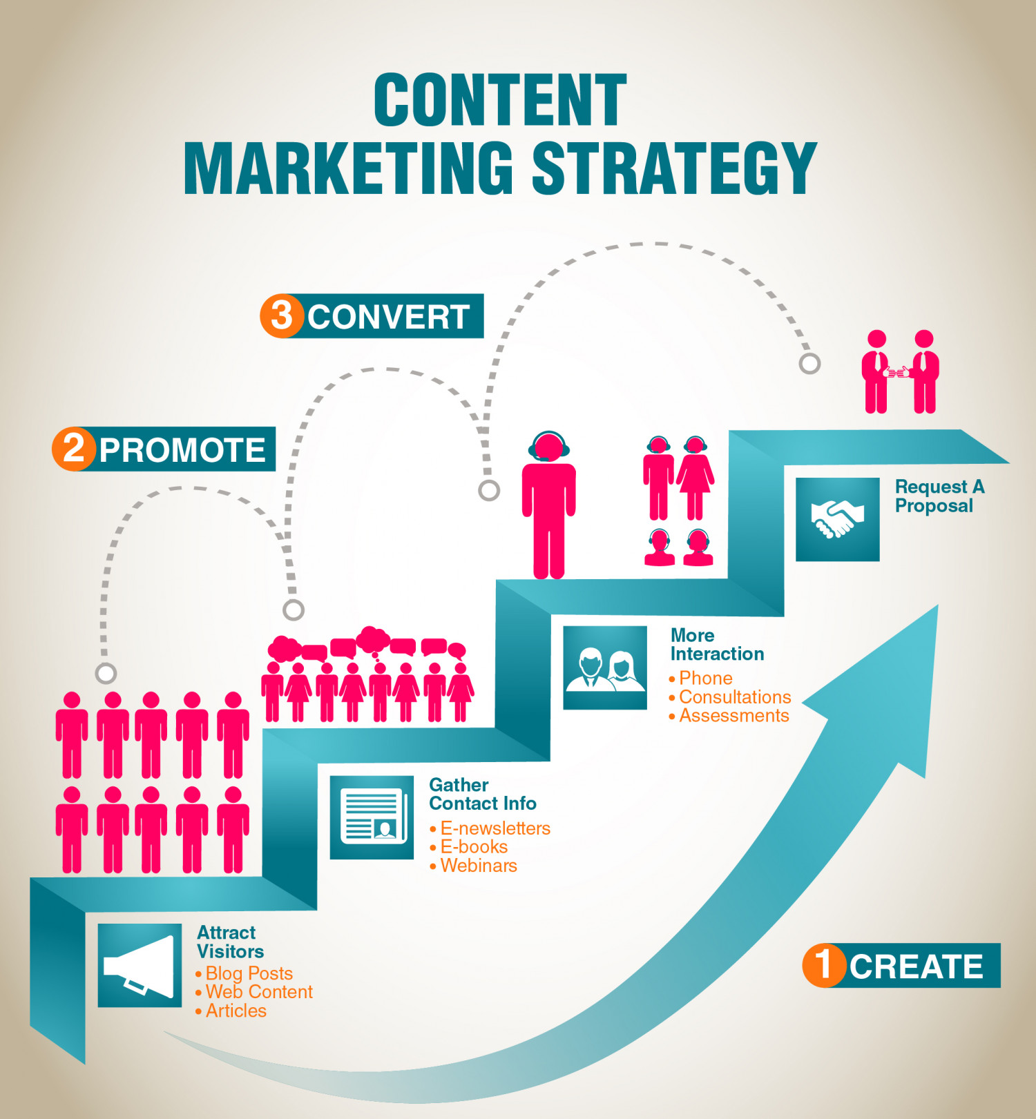 10 Easy Steps to Crafting a Successful Content Strategy [Infographic] - Business 2 Community