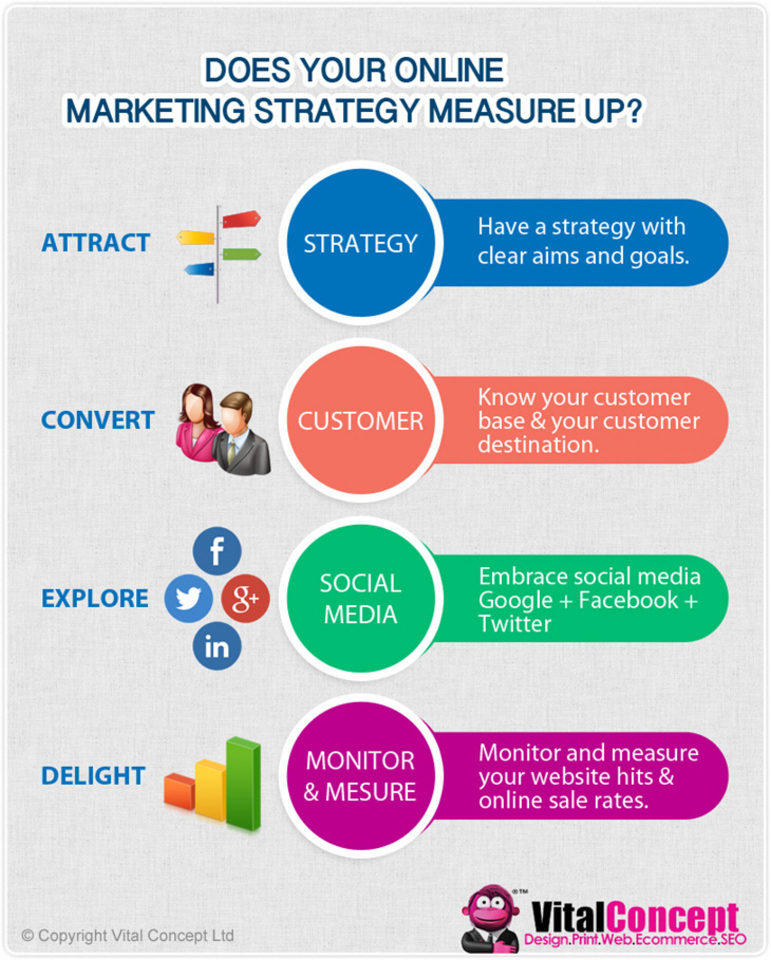 Sales Strategy Infographic