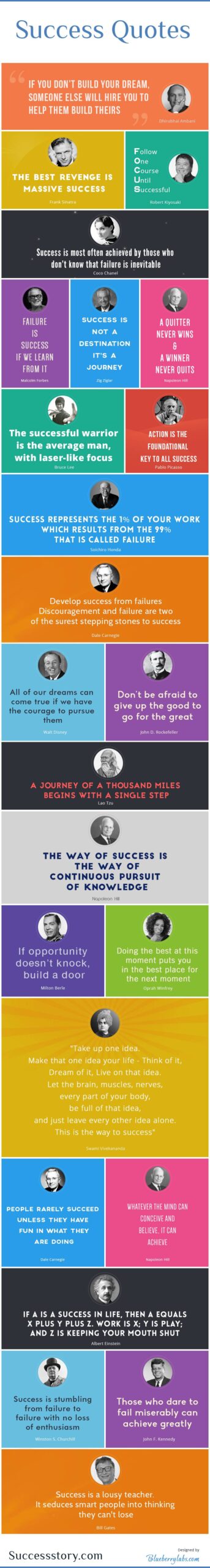 The 8 Biggest Predictors of Career Success (And Why Intelligence Isnt One) [Infographic]