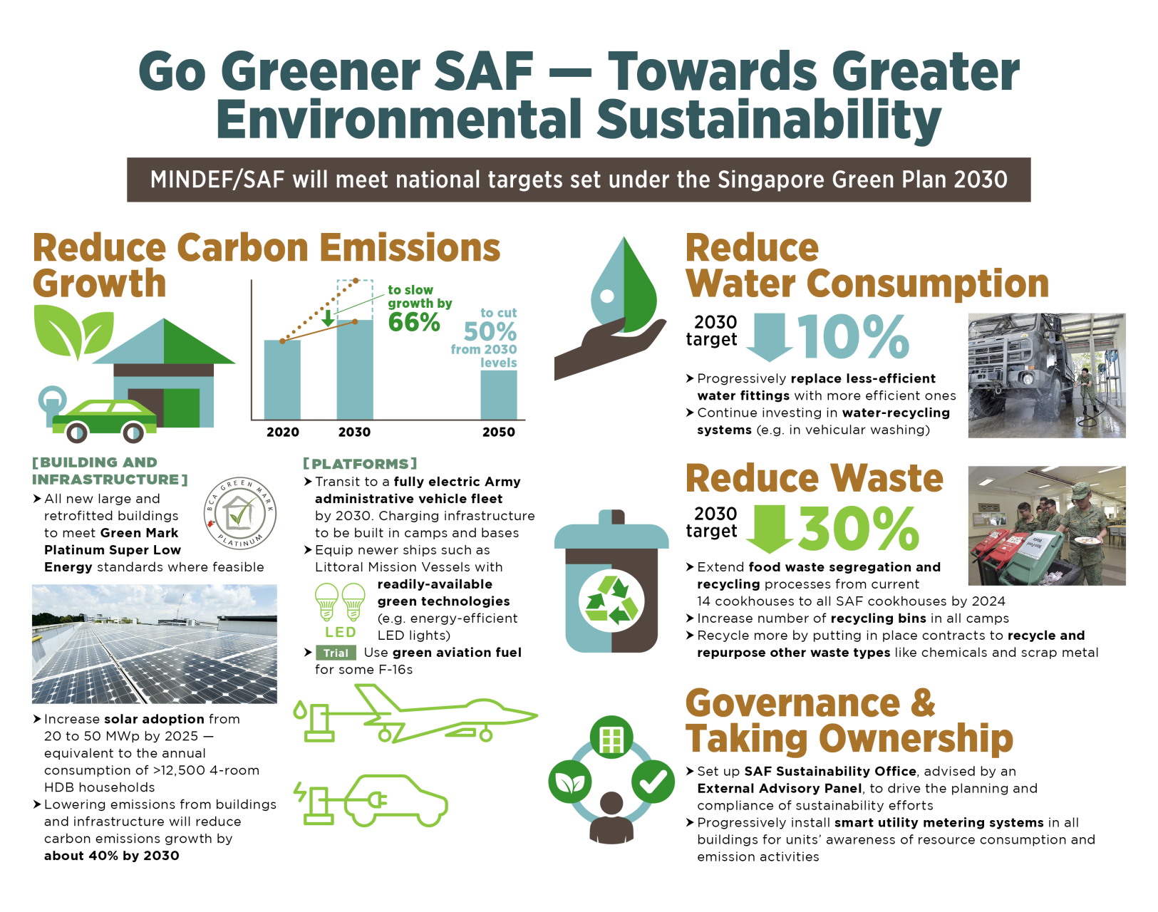 Sustainability Infographics | Two Sides North America