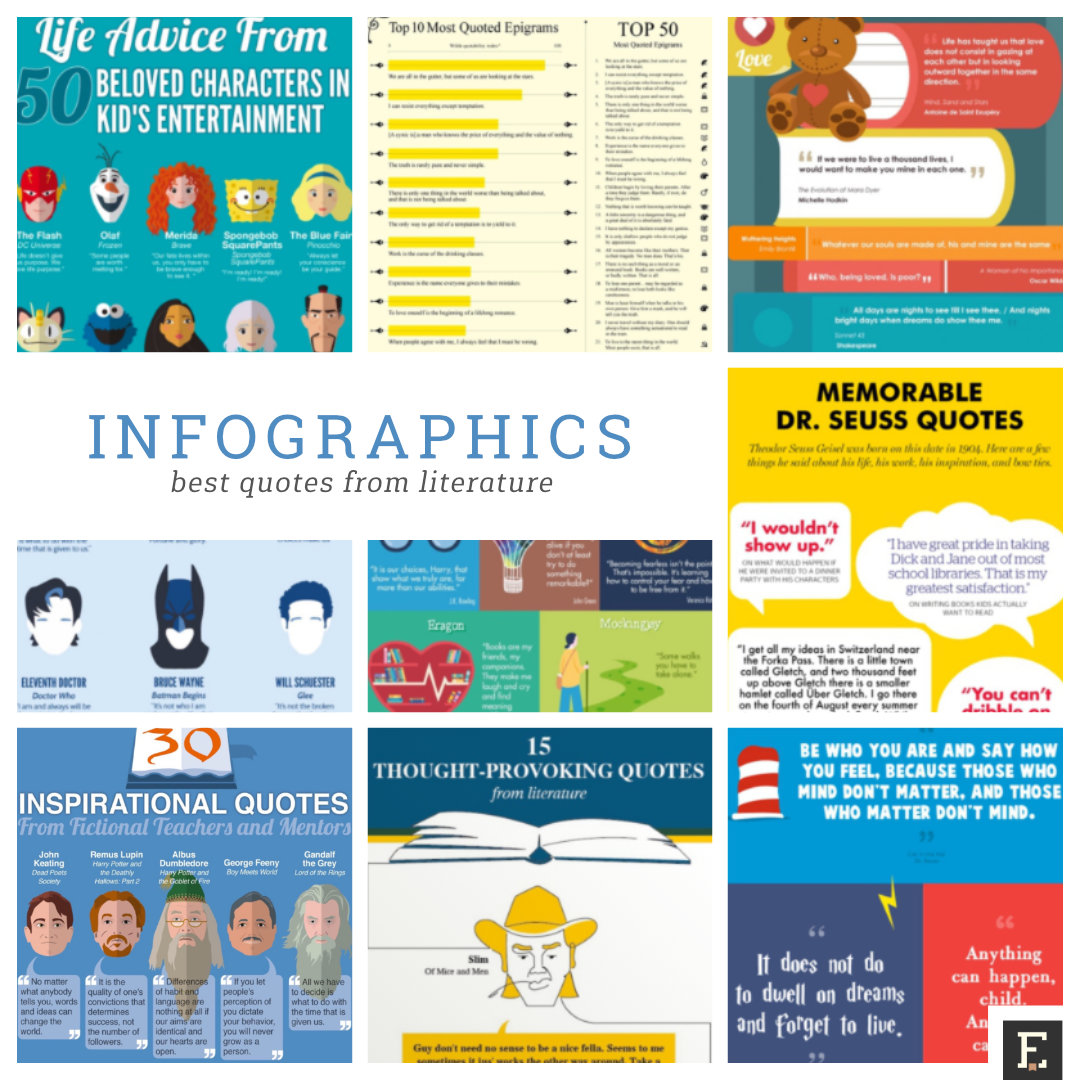 Selecting the Best Infographic Template for Your Business