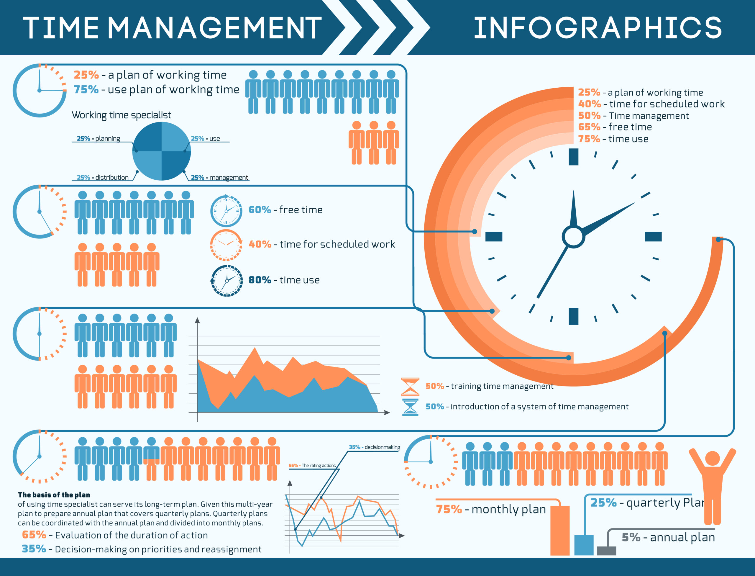 Infographic time management concept with clock watch icon Vector | Premium Download