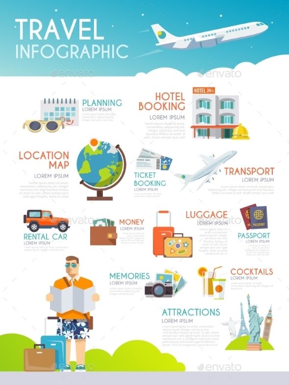 travel infographics