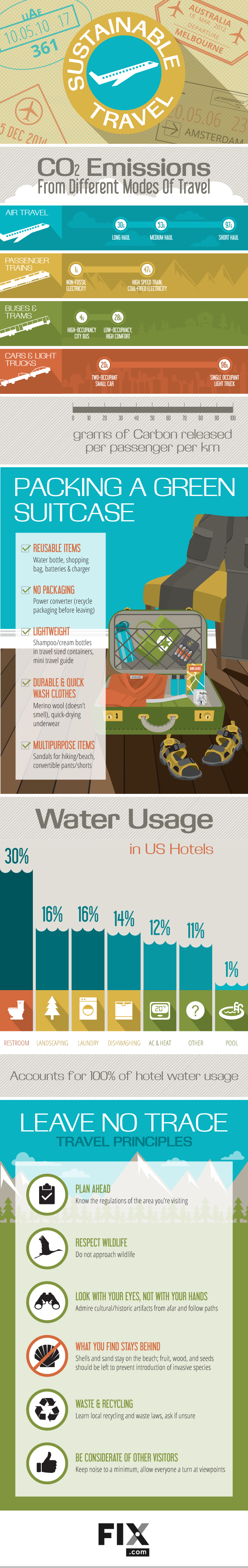 Travel Infographic Infographics For Business Web Sites Presentations Advertising Stock Vector ...