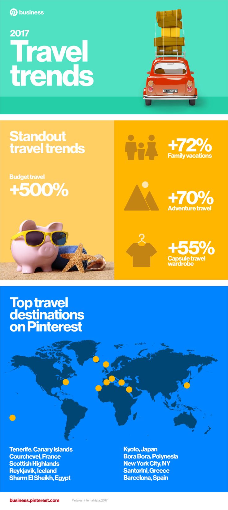 Top Free 28 Vector Templates for Travel Infographics - Colorli
