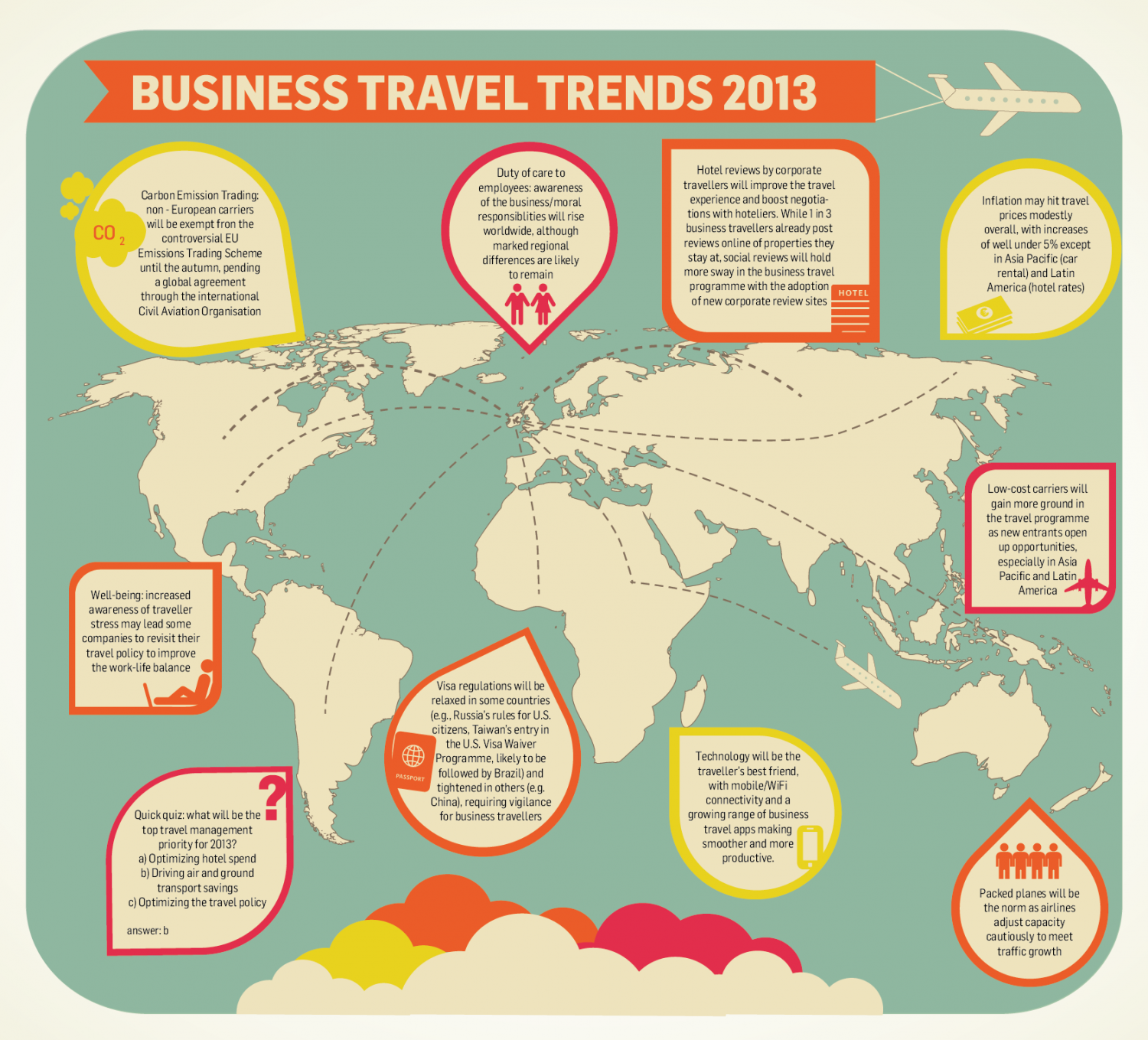 Six trends shaping travel 2021