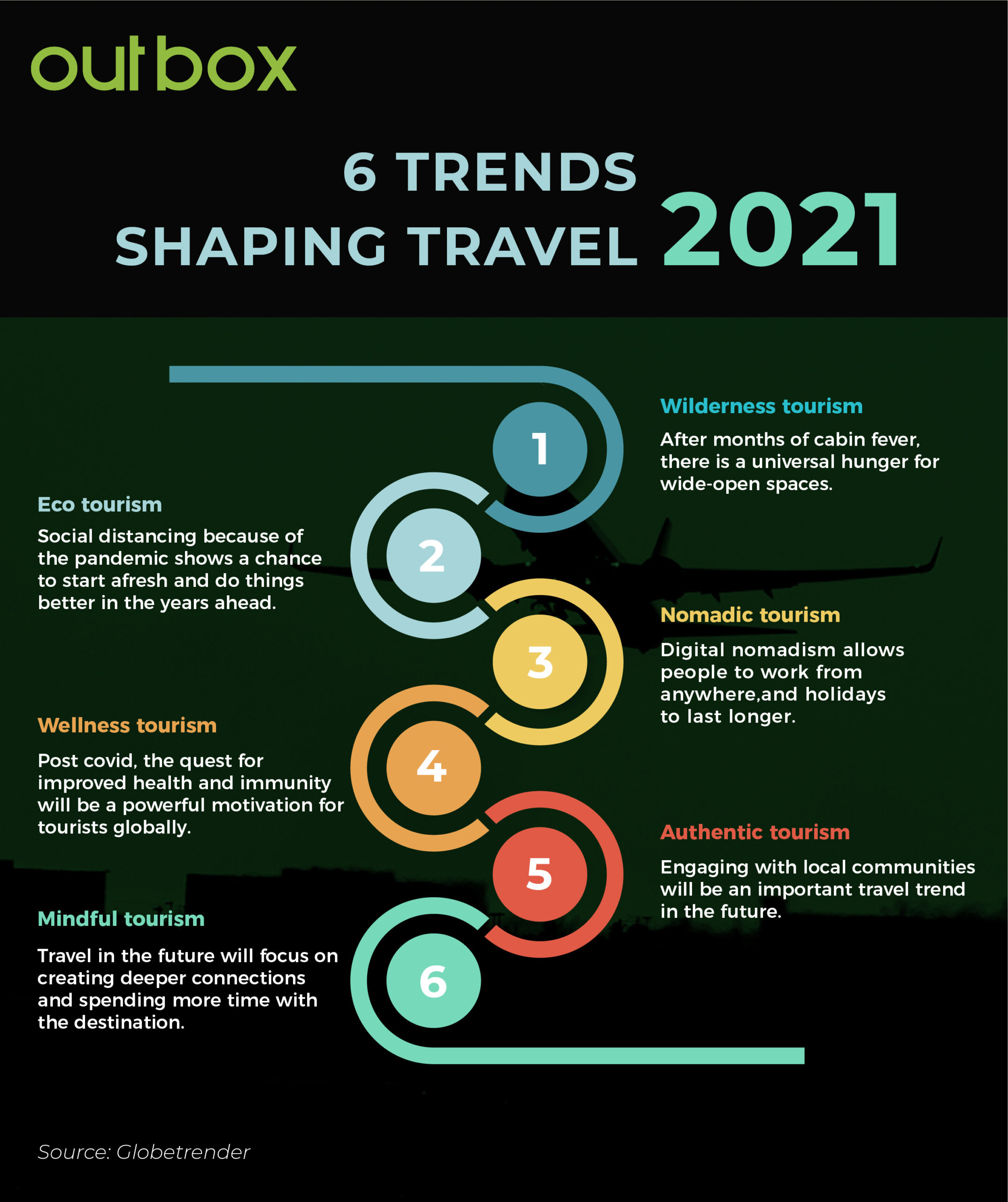9 Travel Trends in 2019