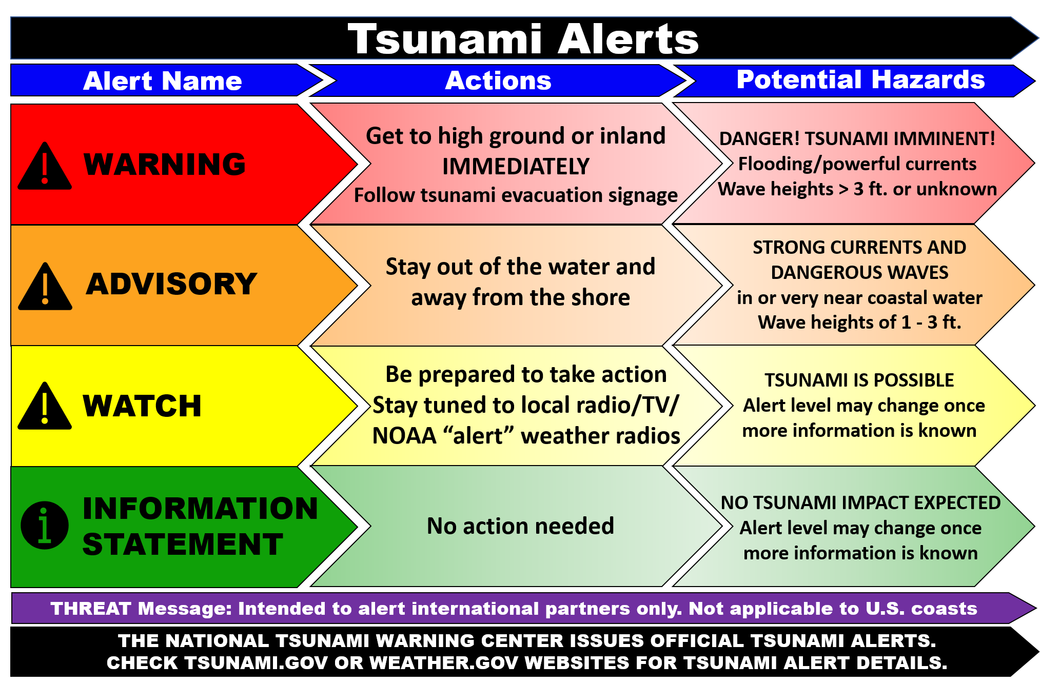 Tsunami Infographics - Best Of The Web  gCaptain