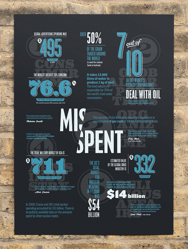 Infographic: Typography, Bold & Justified - DesignTAXI.com