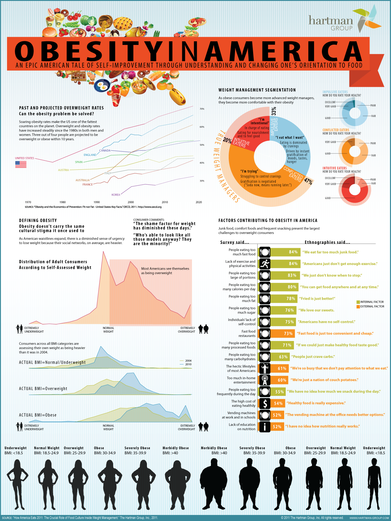 How Education Affects the United States of America | Visual.ly