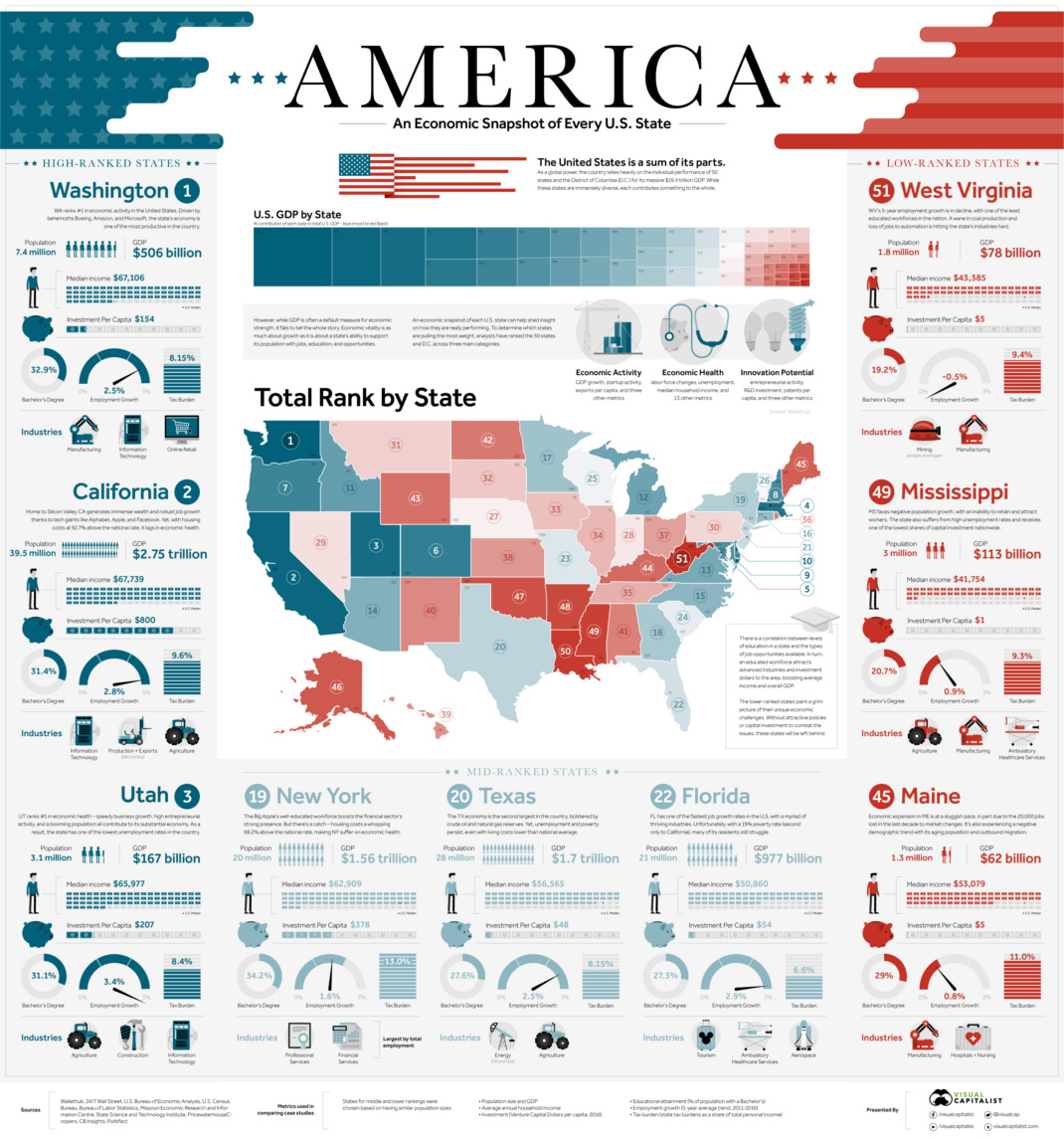 See the numbers  Giving USA 2016 Infographic | Giving USA