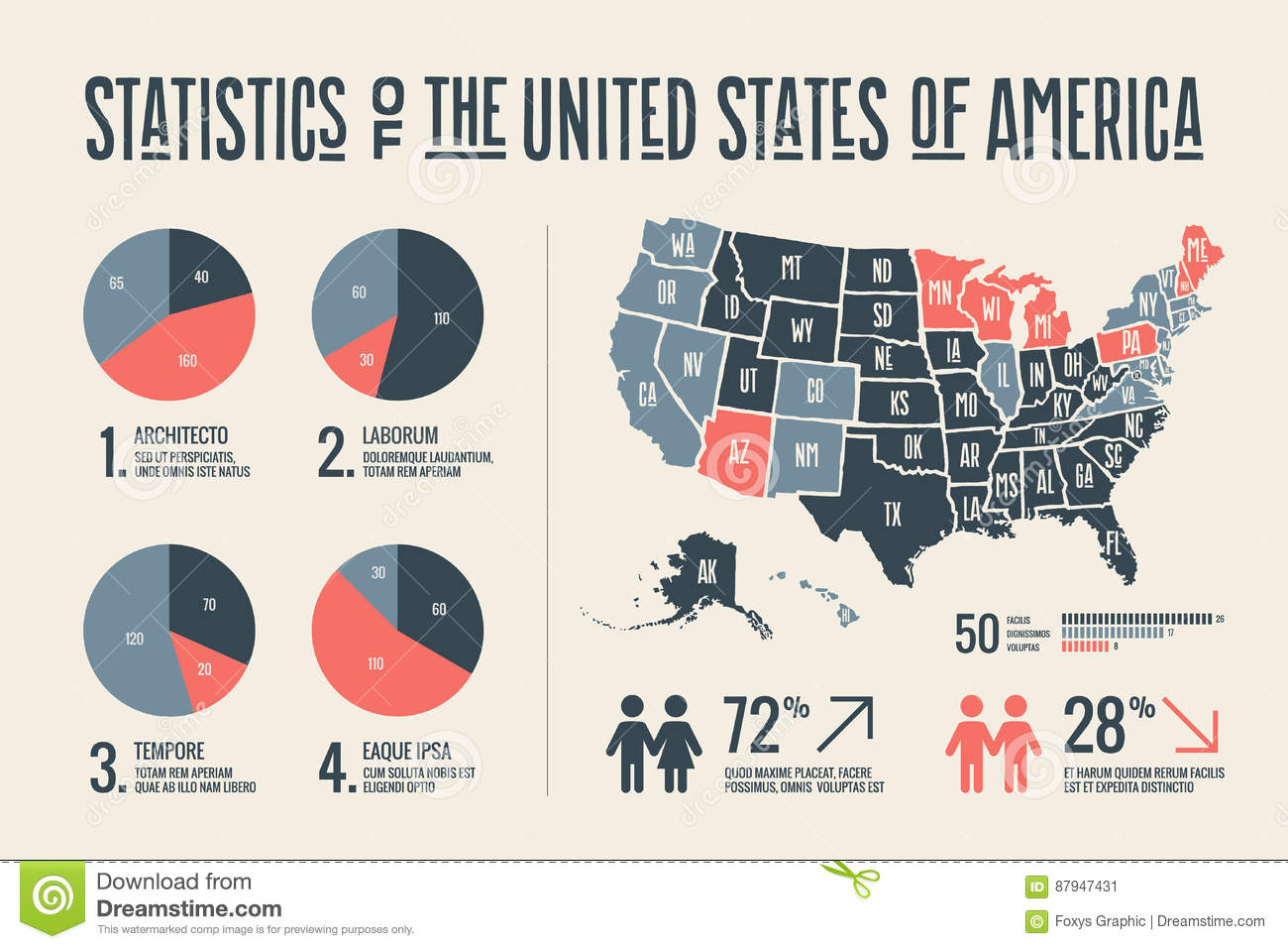 America Infographics - Shit Hot Infographics