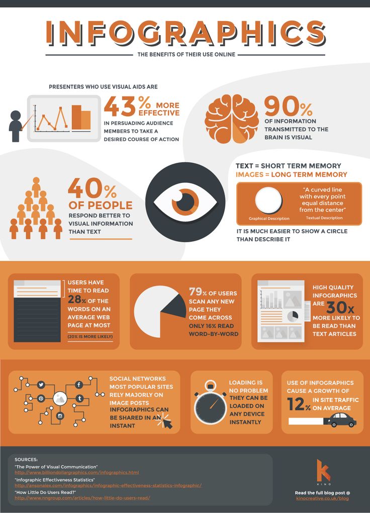 Using Infographics in the Classroom to Teach Visual Literacy | Lee & Low Blog
