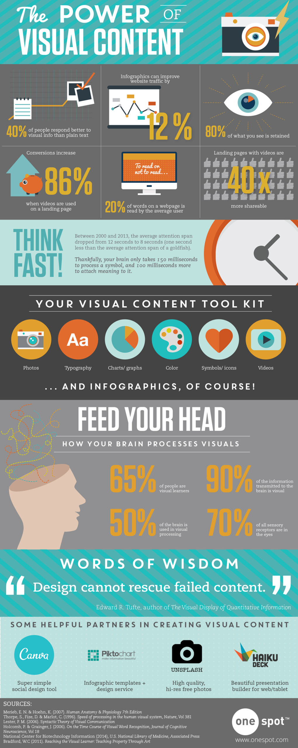 Infographics - passing trend or valuable data visualization tool? - Big Picture Communication
