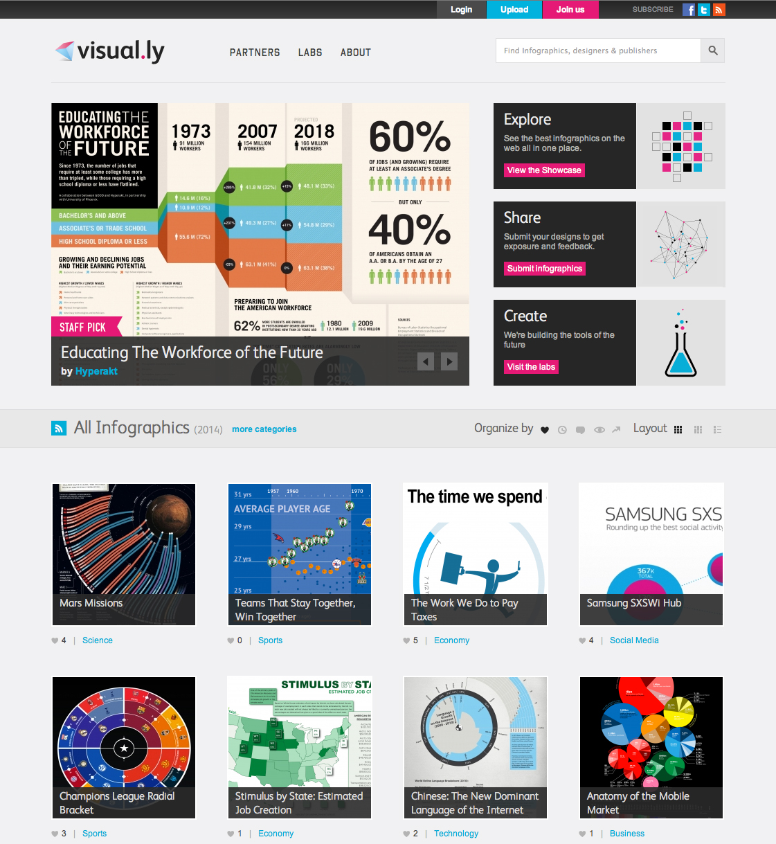 The Ultimate Guide to Marketing Infographics