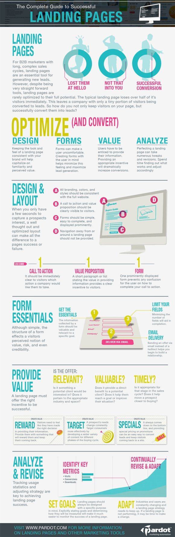 Responsive Web Design - Establishing A Whole New Era of User Experience #infographic ~ Visualistan