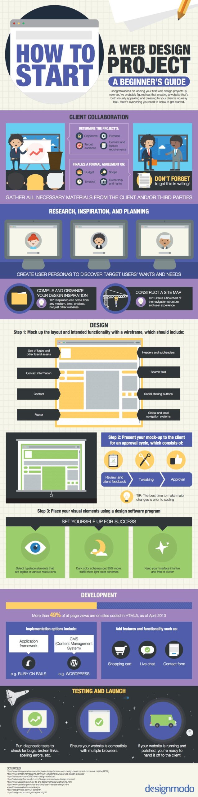 20 Useful Web Design Infographics Tips & Tricks