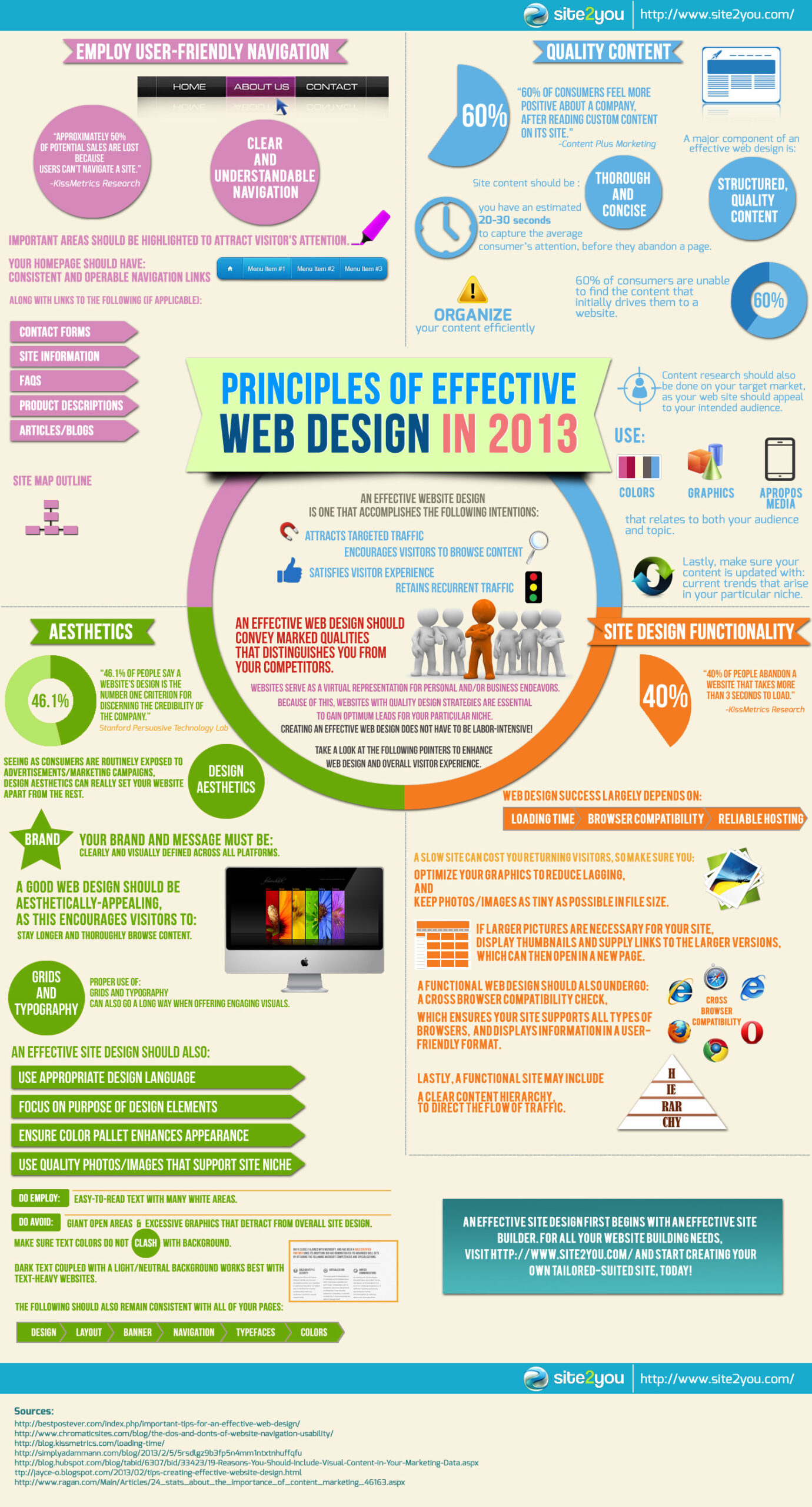 Advantages of Responsive Web Design [Infographic]