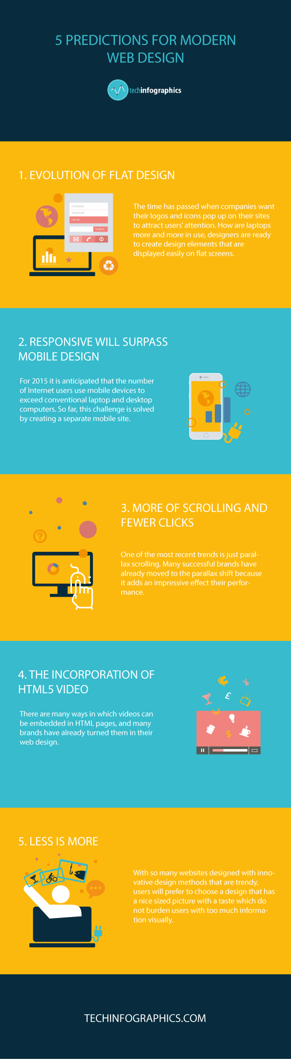 importance-of-responsive-web-design - e-Learning Infographics