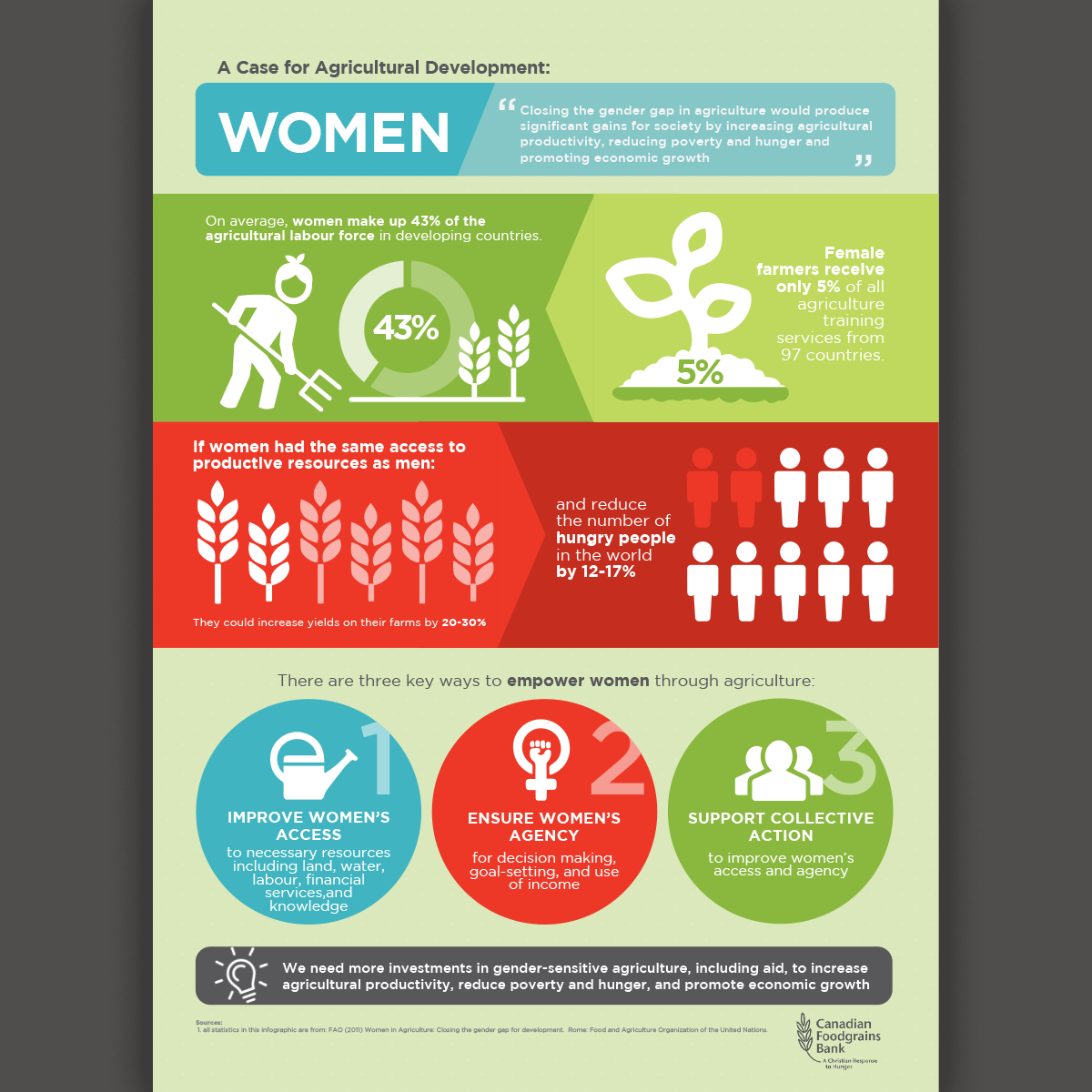 Women in Business | Daily Infographic