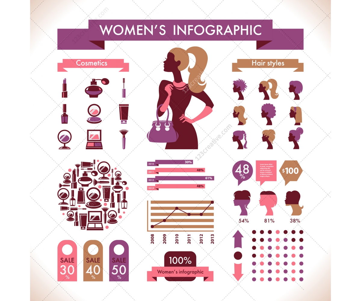 10 Infographics that Sum up the State of Women in Business
