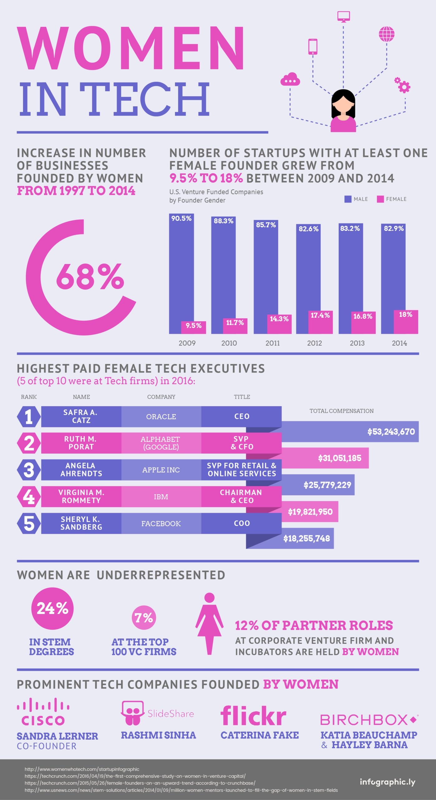 Infographic: Women with Disabilities - Status of Women Canada