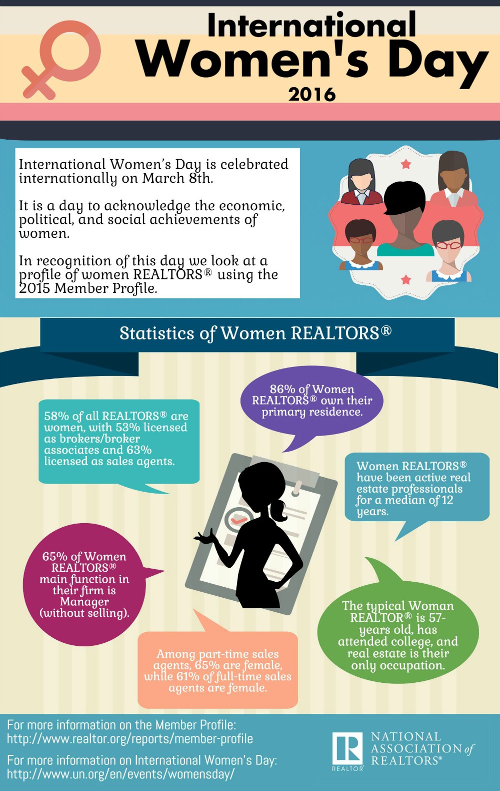 b"Womens Empowerment Infographic"