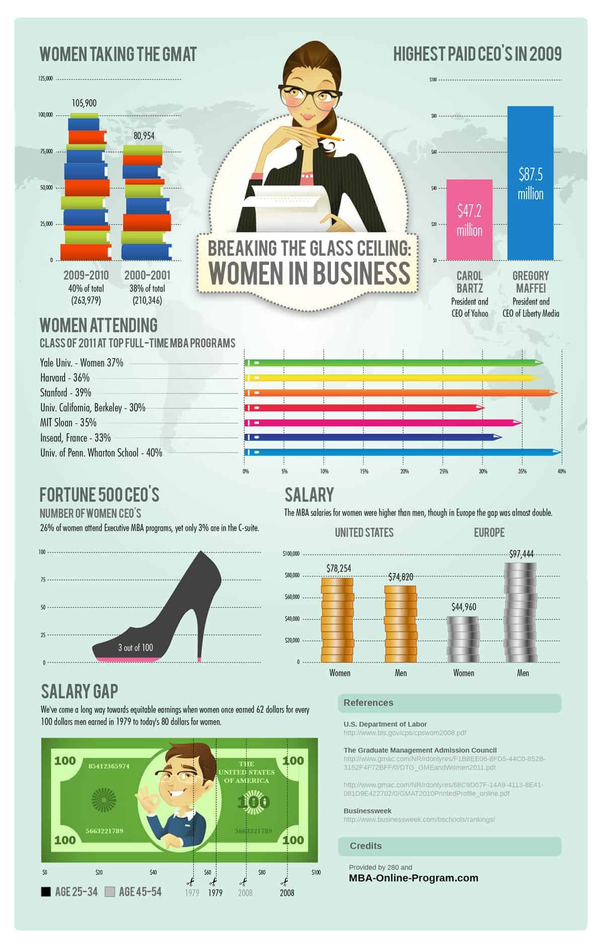 Women at work, then and now. An infographic.