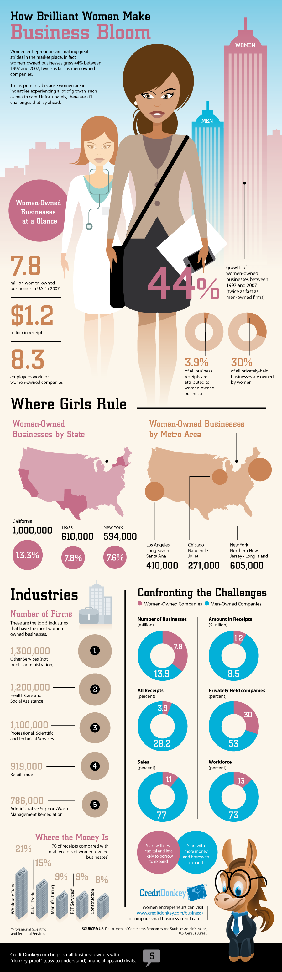 b"7 Infographics to Celebrate International Womens Day"