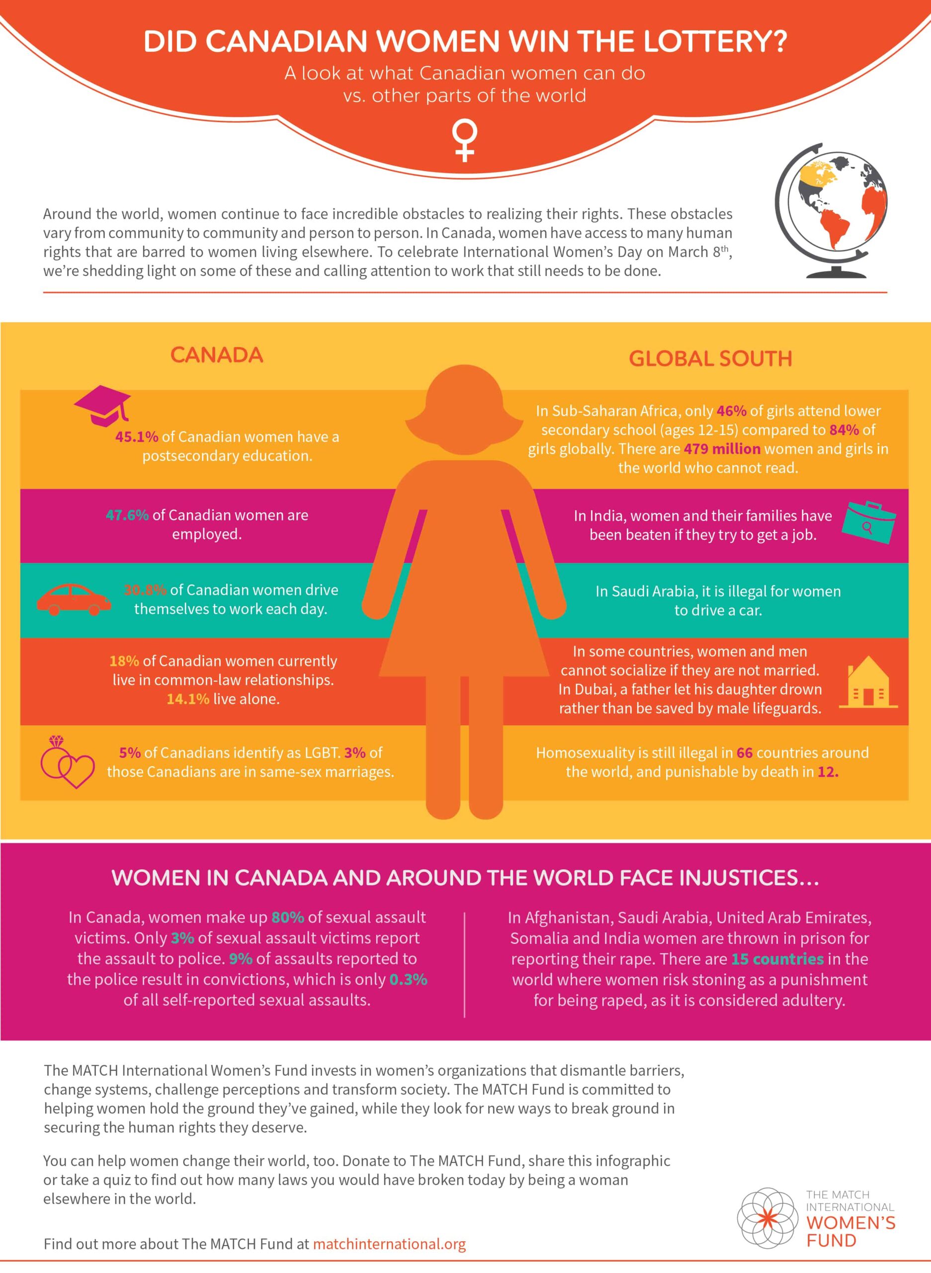 Celebrating Women In Business - Infographic Oneupweb Marketing
