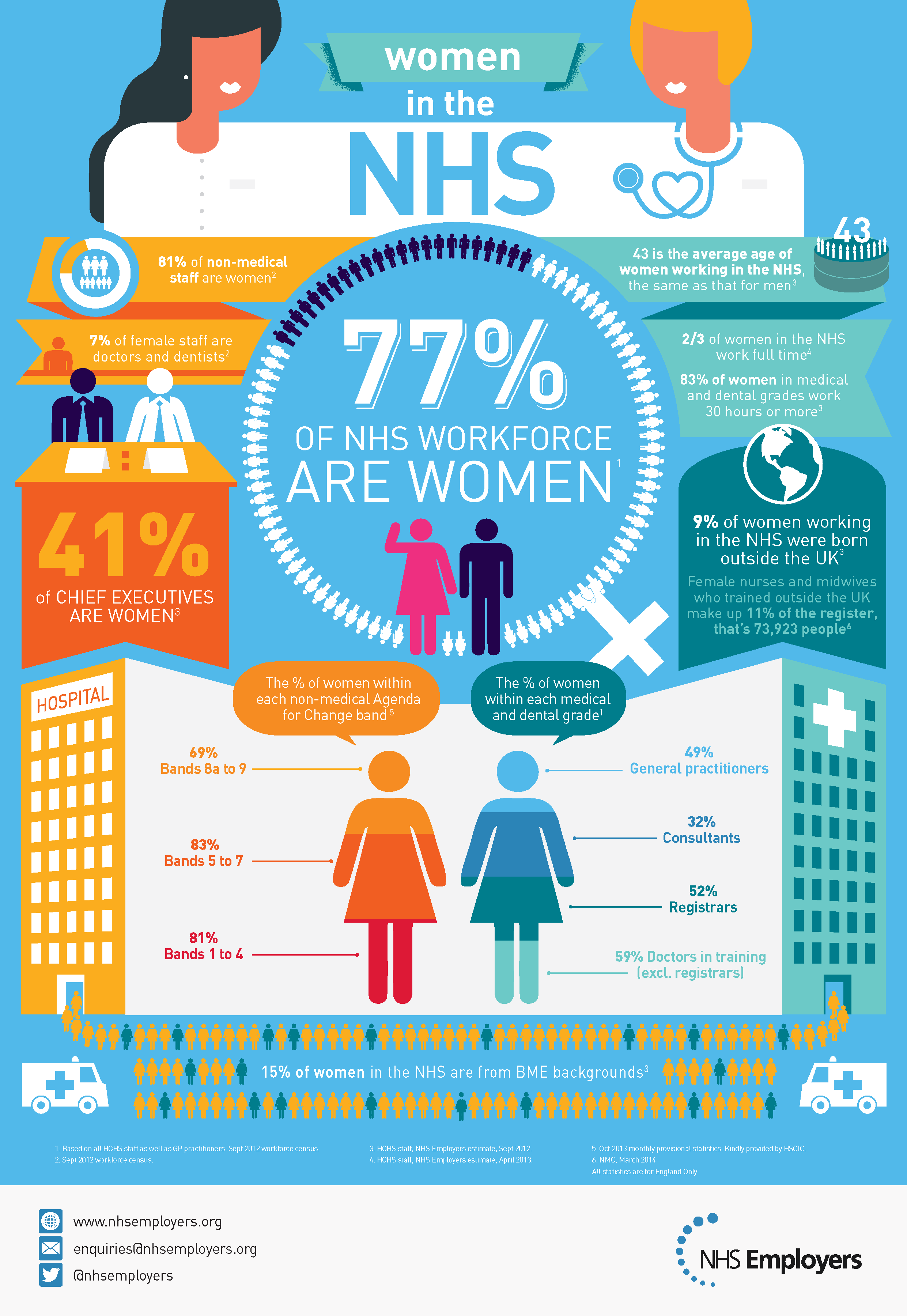 How To Support Women In Tech [Infographic] - Business 2 Community