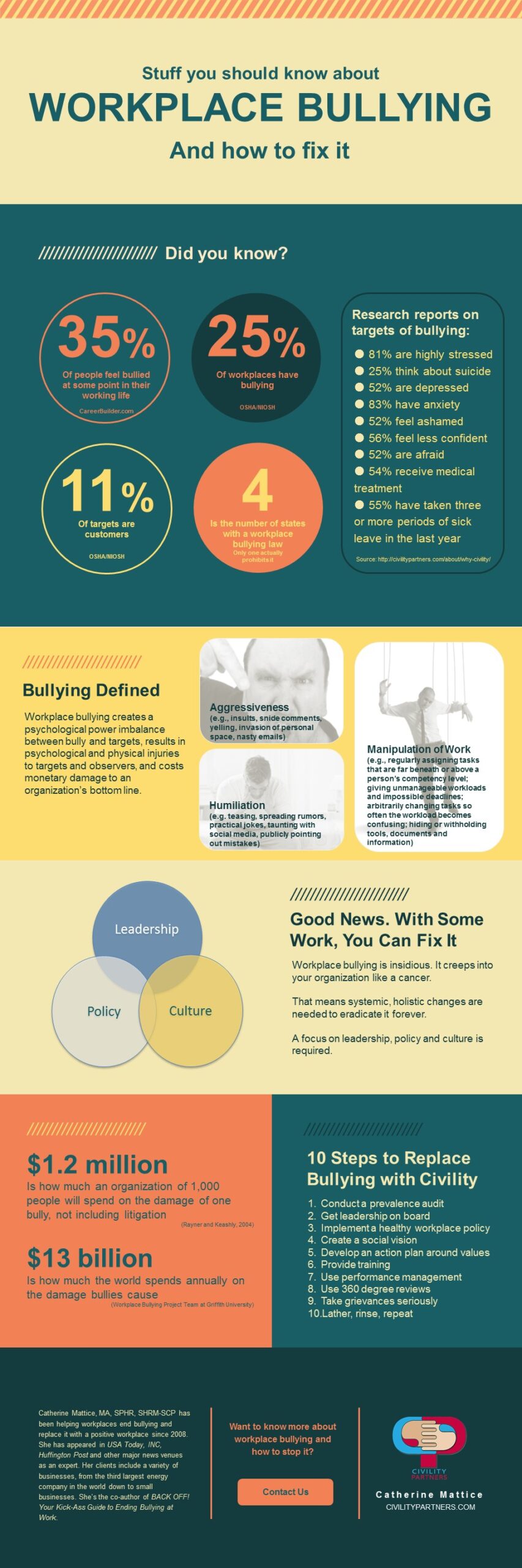 Infographic: California Anti-Bullying Workplace Law and Employee Hotlines | Workplace bullying ...
