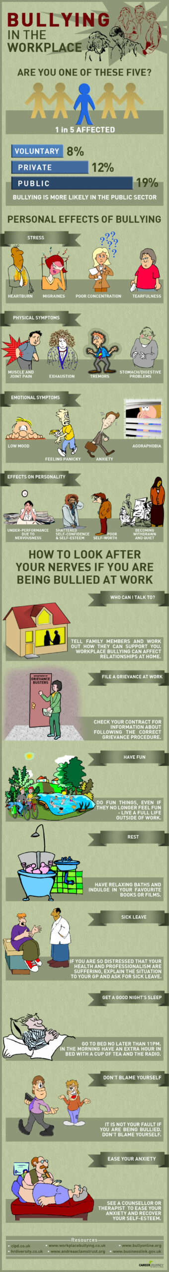 Workplace Bullying: What Can Be Done? #Infographic | Workplace bullying, Workplace, Bullying