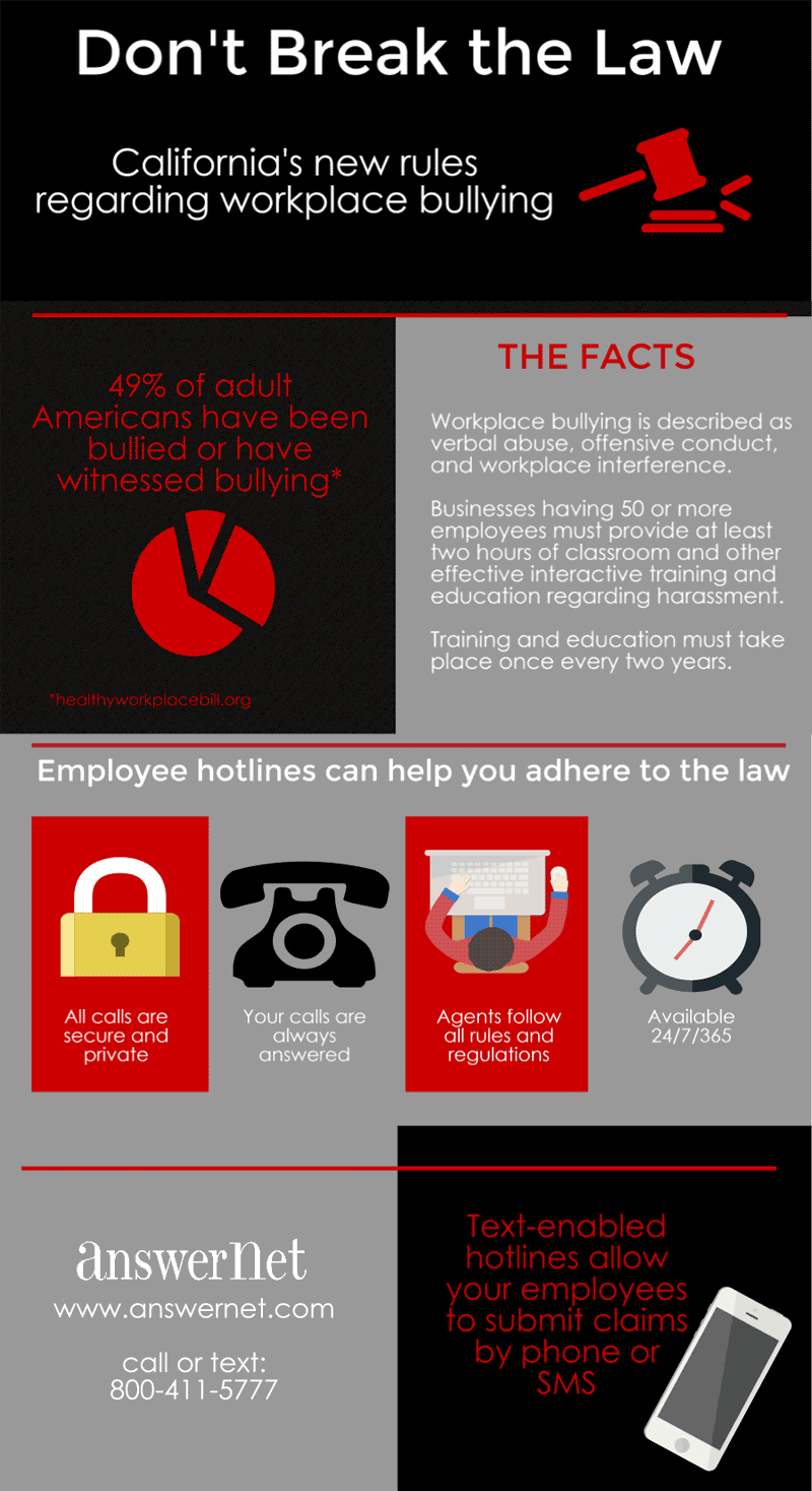 Infographic: Workplace bullying and violence | Safe Work Australia