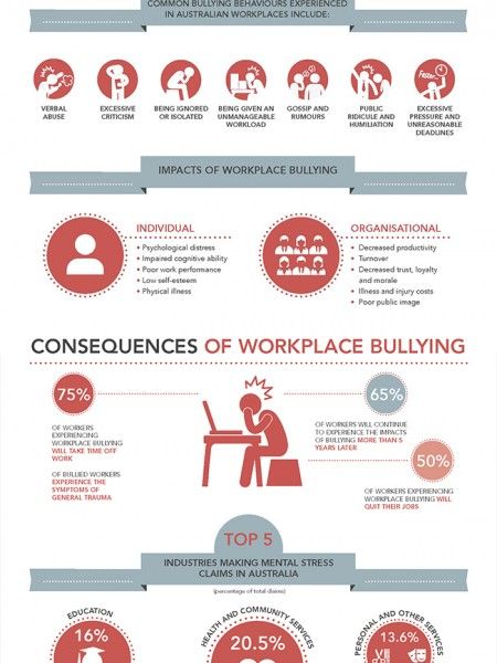 Workplace Bullying "INFOGRAPHIC"