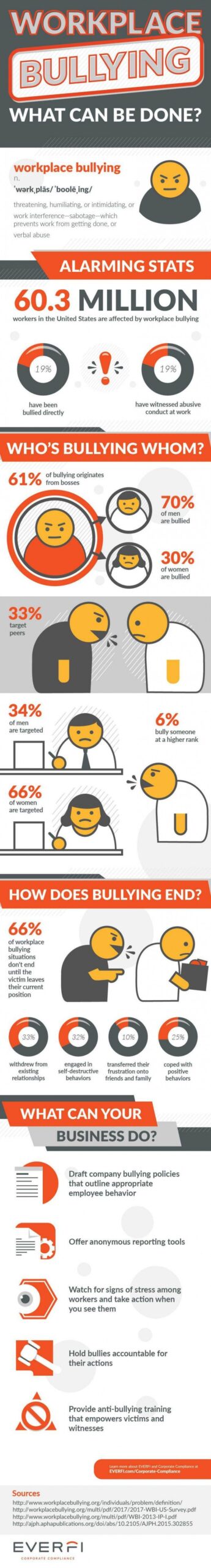 Infographic: How to Deal With a Workplace Bully | Leaderonomics